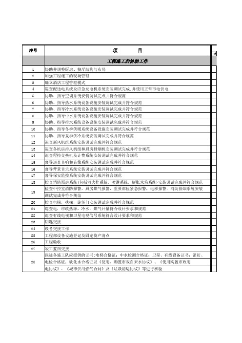 s-w-c--2015物业酒店工程筹备进度表