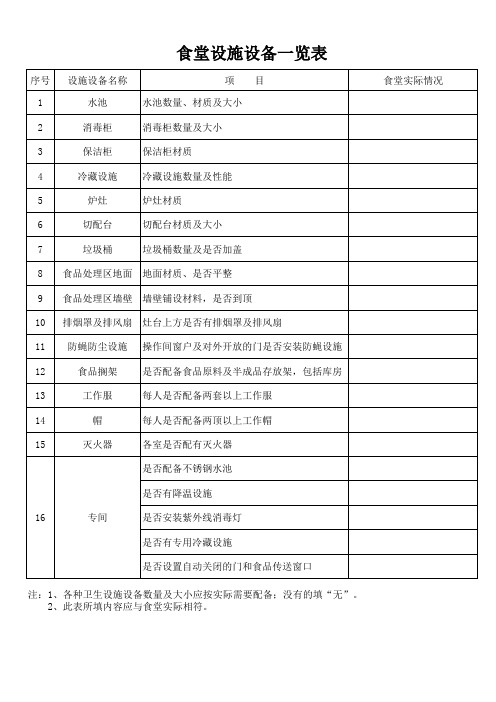 食堂设施设备一览表