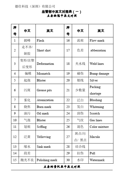 主要缺陷中英文对照