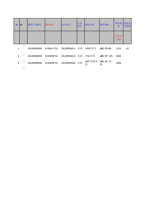 1来料加工对账单-更改好的