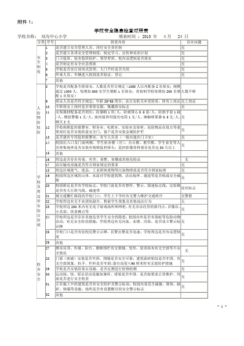 学校安全隐患检查对照表