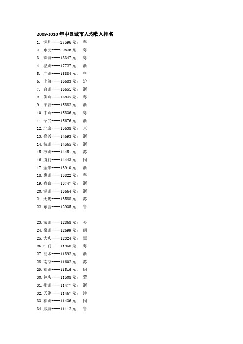 2009-2010年中国城市人均收入与GDP排名