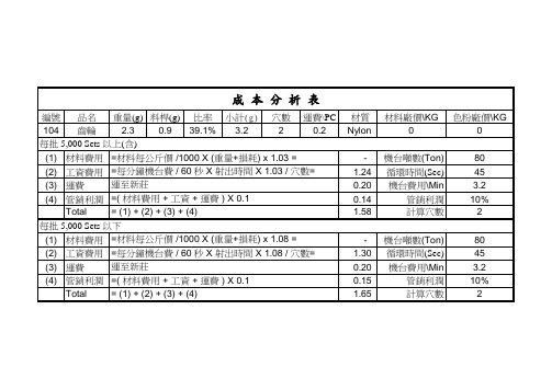 注塑件射出成本分析表