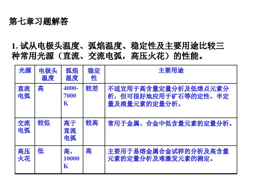 仪器分析(第三版)课后题答案第七章