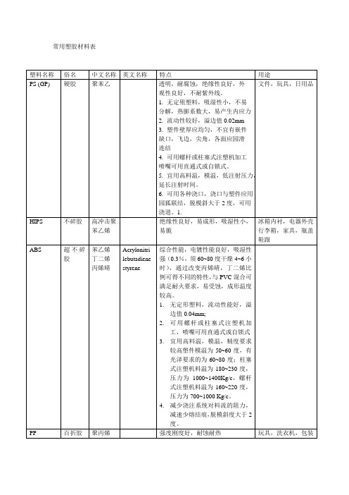 常用塑胶材料表