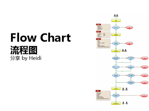 Flow Chart 流程图分享