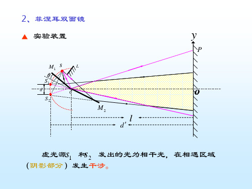 光学课间 菲涅耳双面镜