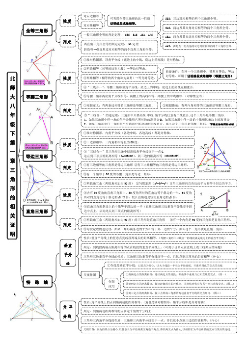 新北师大版八年级下册数学第一章三角形的证明 章节全部知识框架