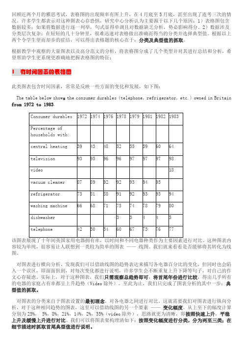 雅思图表作文分析