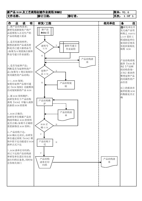 BOM02-新产品BOM及工艺流程创建流程