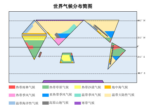 世界气候分布简图 (点击可依次出现)