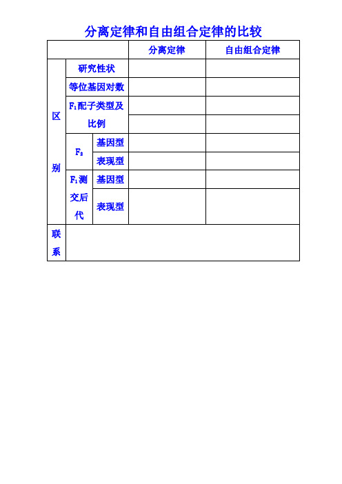 分离定律和自由组合定律的比较