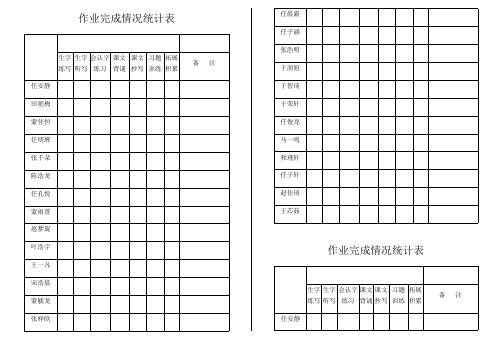 作业完成情况统计表