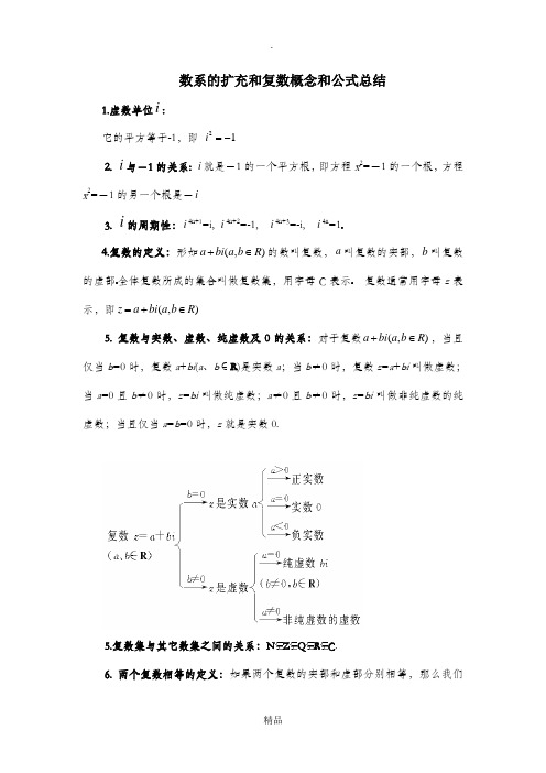 复数概念及公式总结