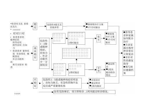 基本公共卫生服务管理流程图