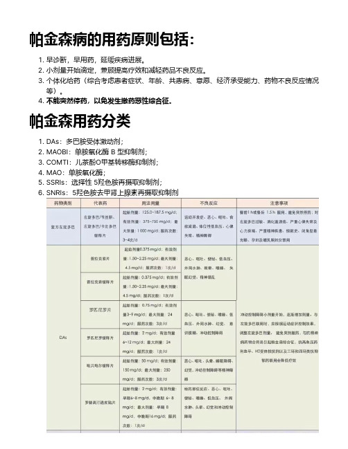 帕金森用药临床经验