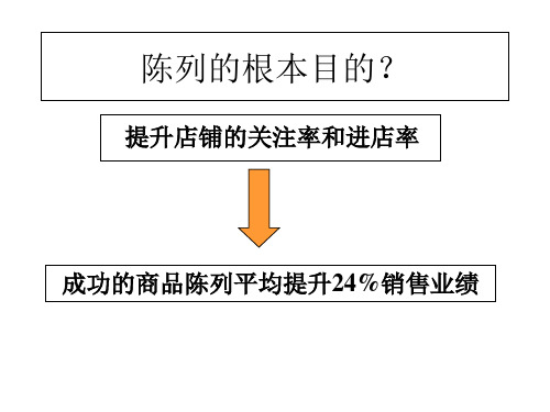 陈列培训PPT课件