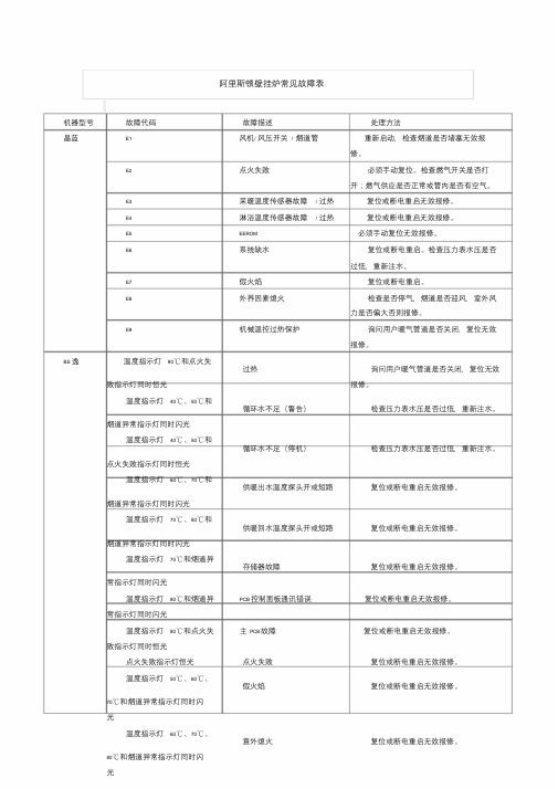 阿里斯顿壁挂炉常见故障表课件.doc