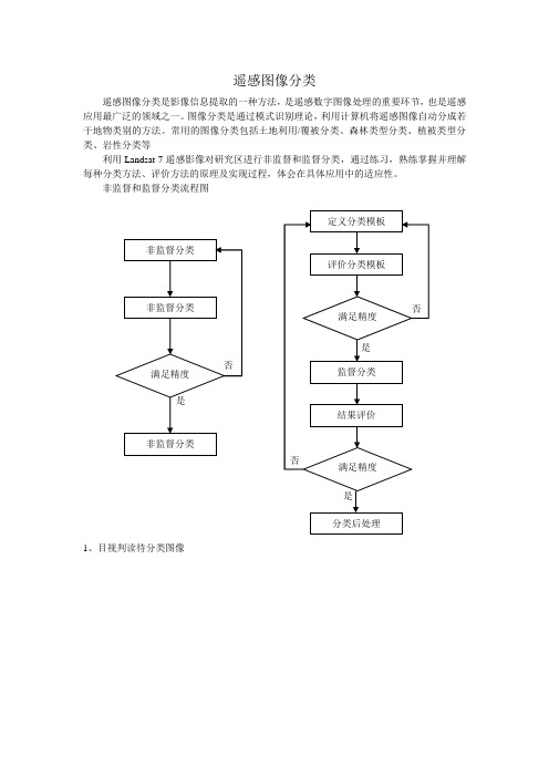 实验十一遥感图像分类