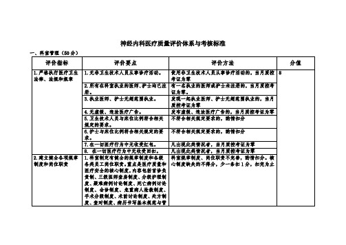 神经内科,医疗质量评价体系,考核标准