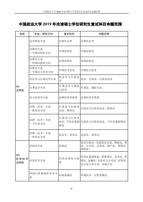 中国政法大学2019年攻读硕士学位研究生复试科目命题范围