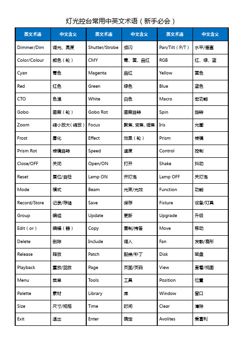 灯光控台常用英文术语