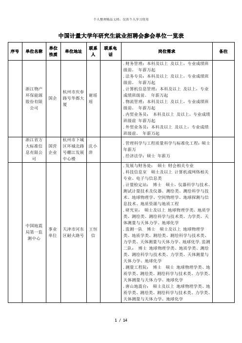 中国计量大学年研究生就业招聘会参会单位一览表