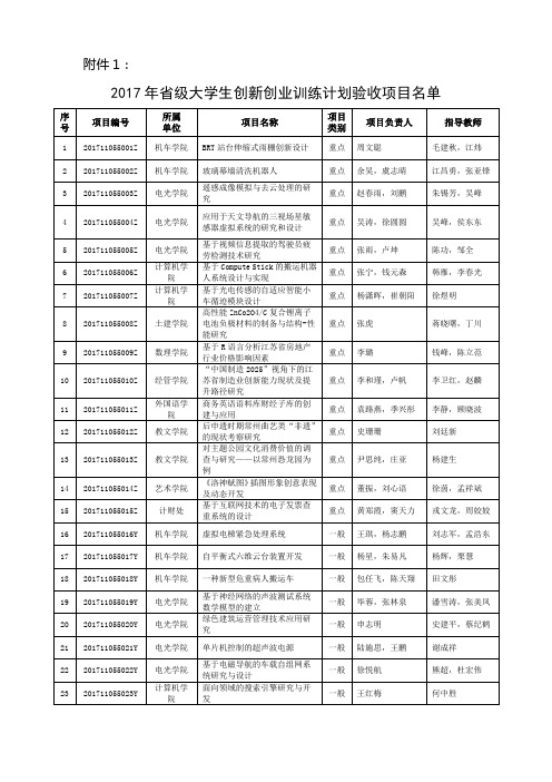 2017年级和2016年校级大学生创新创业训练-常州工学院教务处