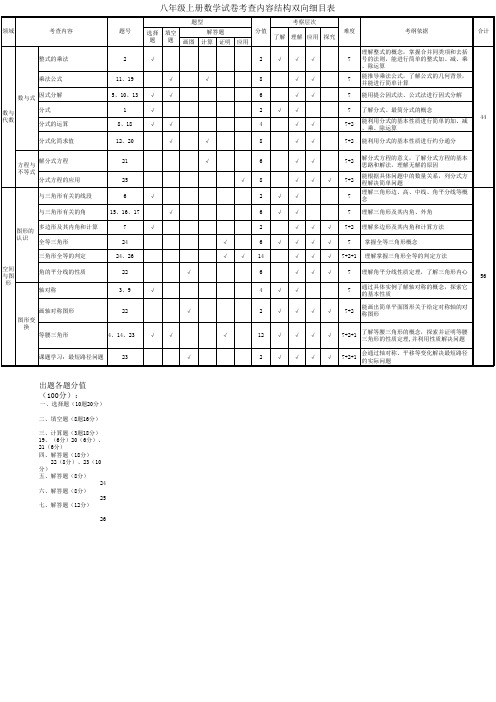 人教版八年级上册数学双向细目表