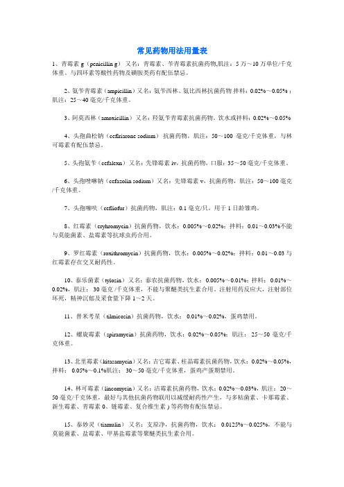 常见药物用法用量表