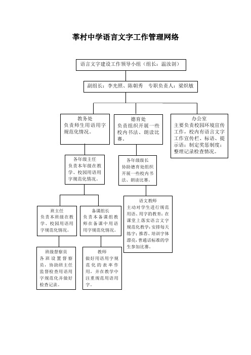 莘村中学语言文字工作管理网络