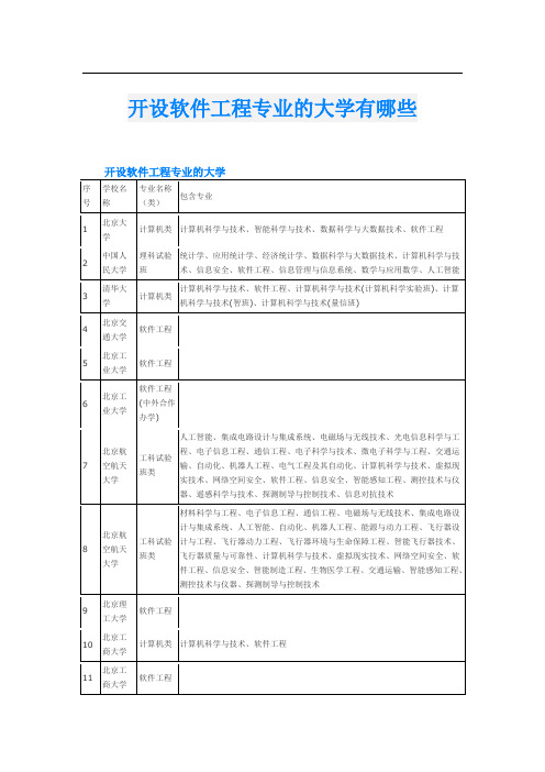 开设软件工程专业的大学有哪些