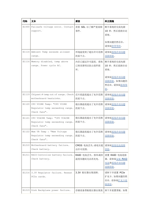 dell戴尔服务器错误代码及解决方案2013版