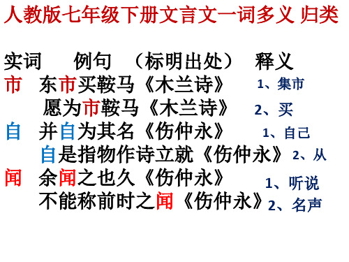 人教版七年级下册期中复习之文言文一词多义