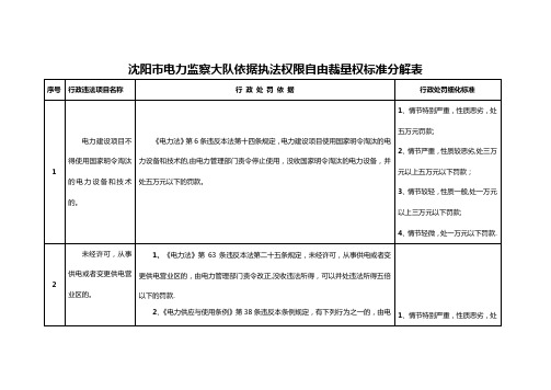 沈阳市电力监察大队依据执法权限自由裁量权标准分解表【范本模板】