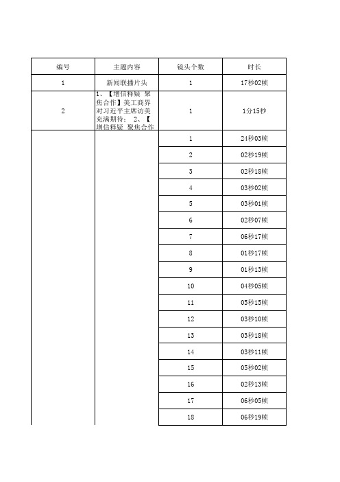 新闻联播分析表格