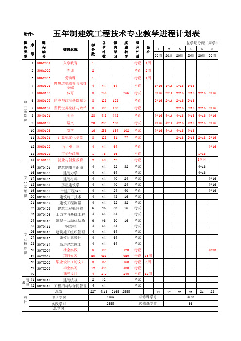 建筑五年制教学计划进程表