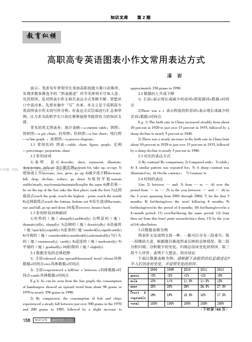 高职高专英语图表小作文常用表达方式