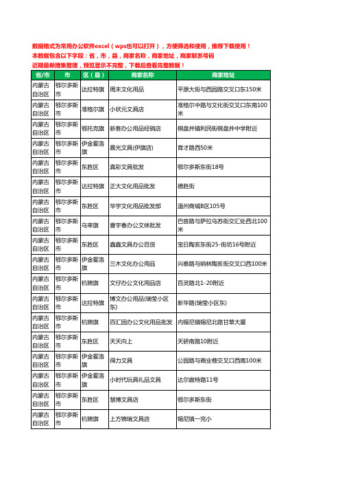 2020新版内蒙古自治区鄂尔多斯市办公用品工商企业公司商家名录名单联系电话号码地址大全476家