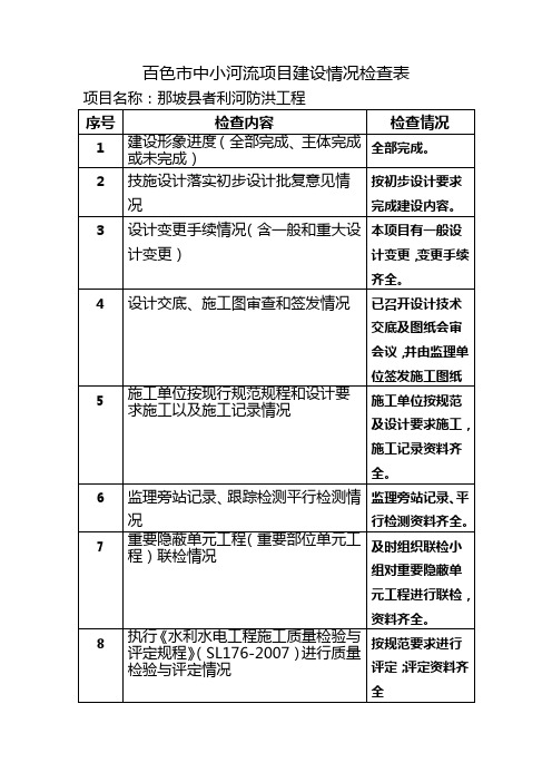 中小河流项目建设情况检查表