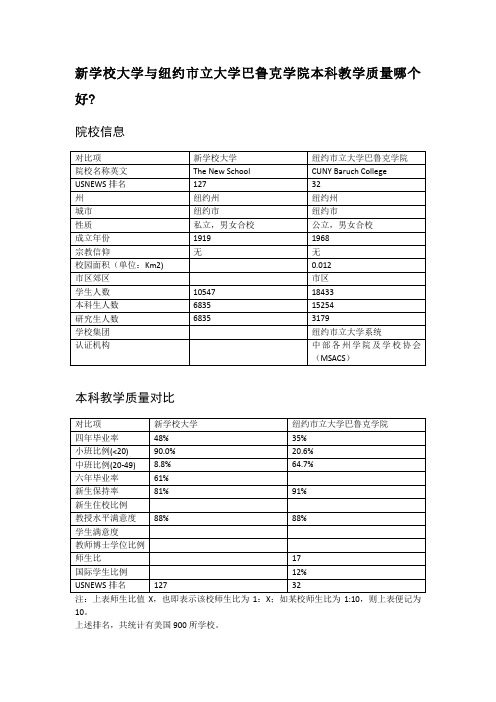 新学校大学与纽约市立大学巴鲁克学院本科教学质量对比