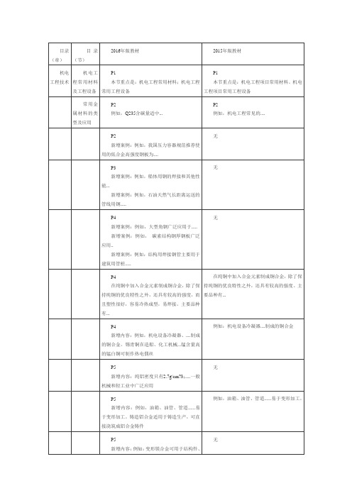 一建机电实务变版对比一览