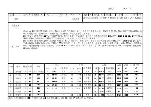 CCU病区护士交班报告