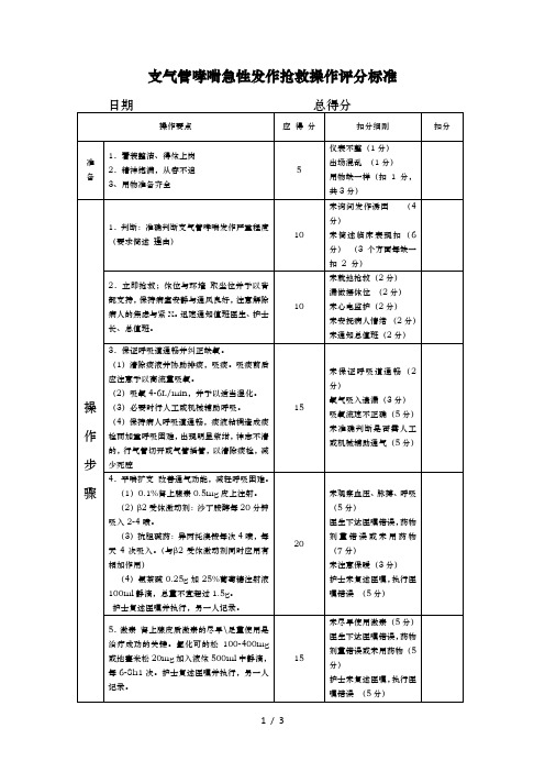 支气管哮喘急性发作抢救操作团体评分标准