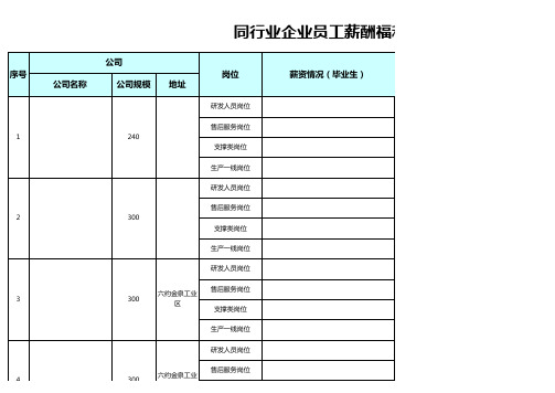 同行业企业员工薪酬福利调查表  新