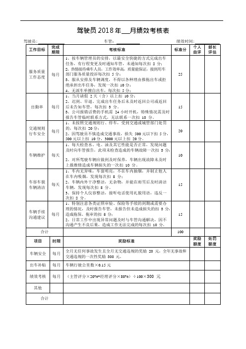 (完整版)司机绩效考核表(可编辑修改word版)