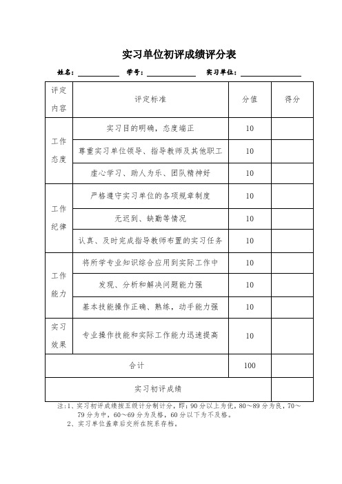 大学生实习单位初评成绩评分表