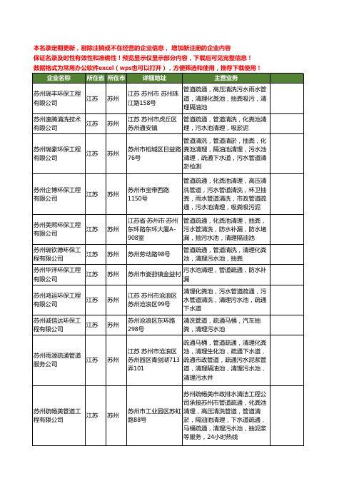 新版江苏省苏州清理污水池工商企业公司商家名录名单联系方式大全26家