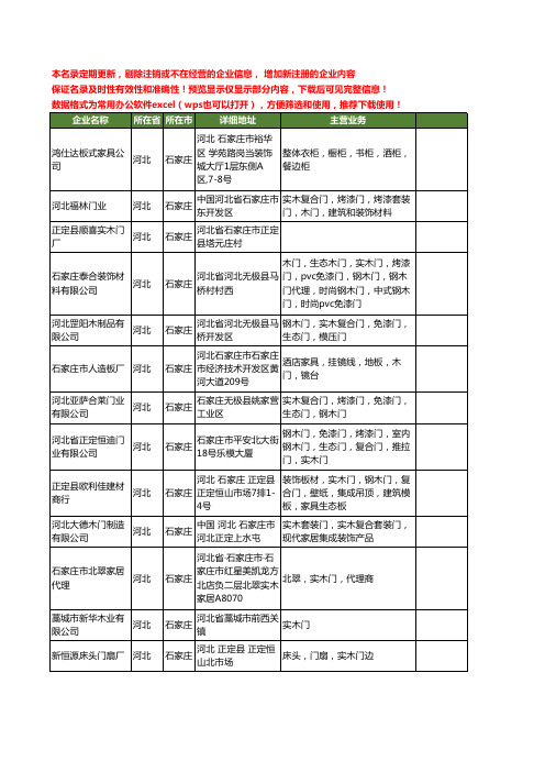 新版河北省石家庄实木门工商企业公司商家名录名单联系方式大全147家