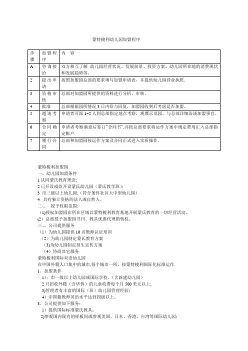 蒙特梭利幼儿园加盟条件及相关情况介绍